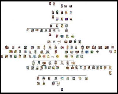 El árbol genealógico de Mario.